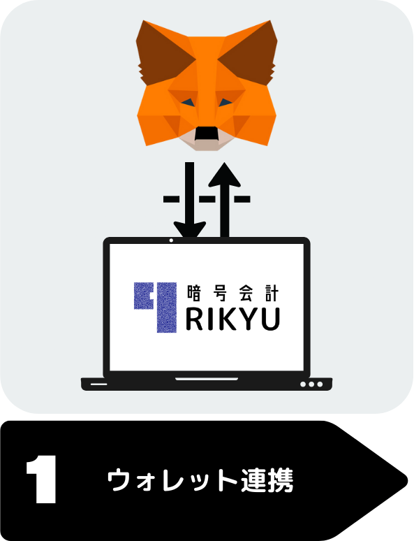 ウォレット連携