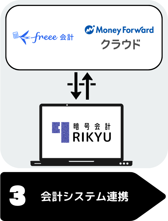 会計システム連携